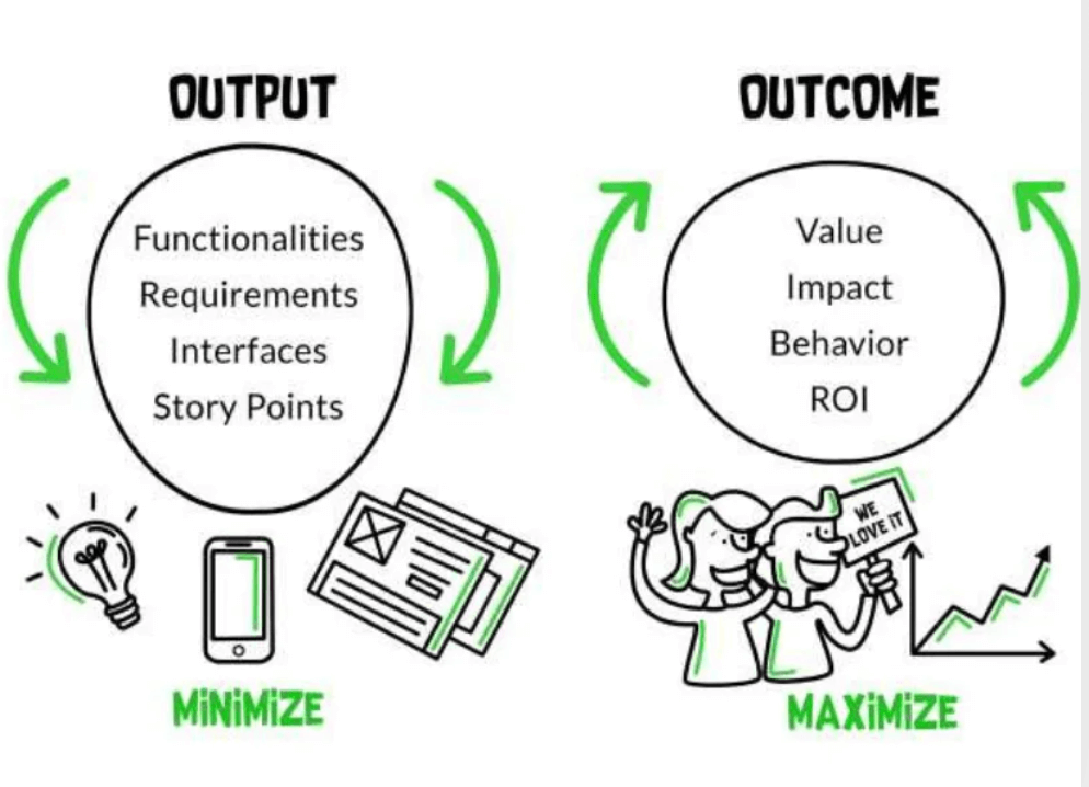 Outcome vs output