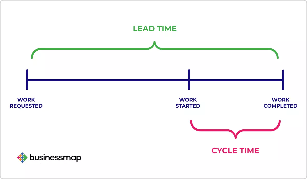 cycle vs lead time